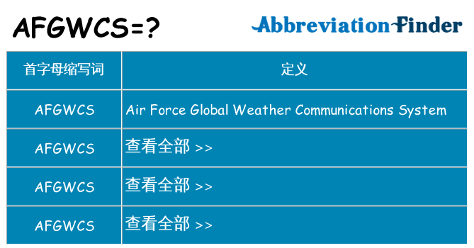 afgwcs 代表什么