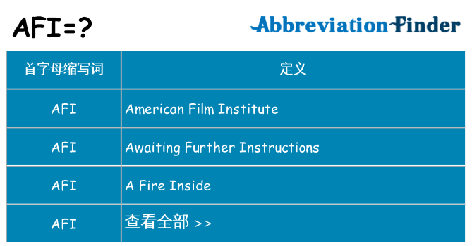 afi 代表什么