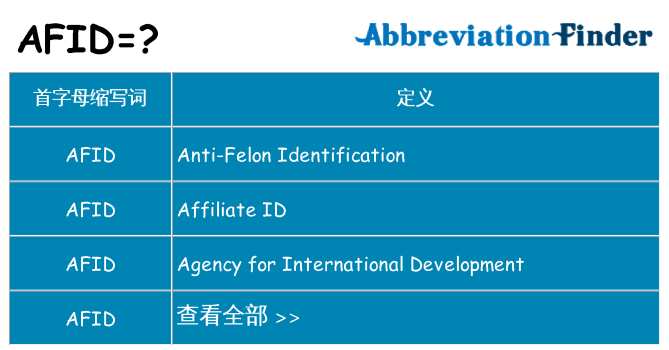 afid 代表什么