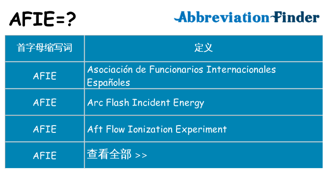 afie 代表什么