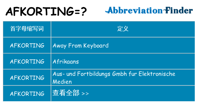 afkorting 代表什么