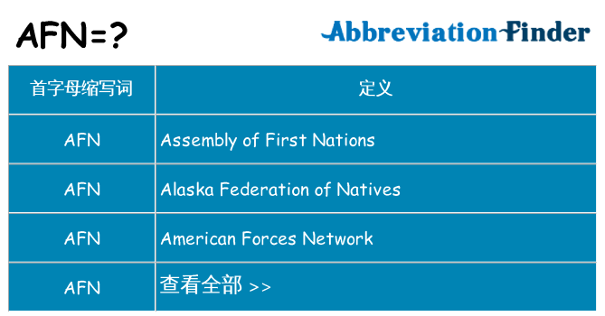 afn 代表什么