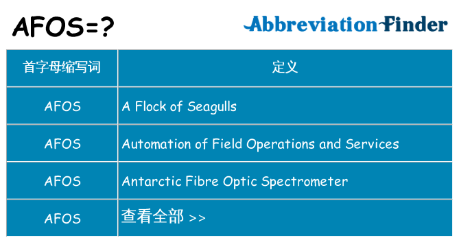 afos 代表什么