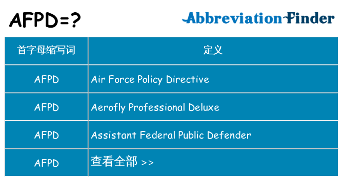 afpd 代表什么