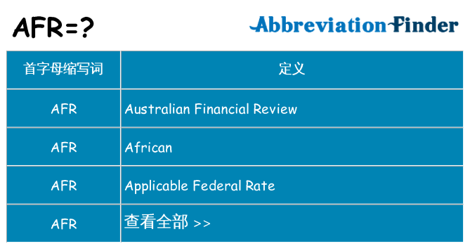 afr 代表什么