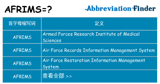 afrims 代表什么