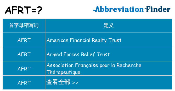 afrt 代表什么