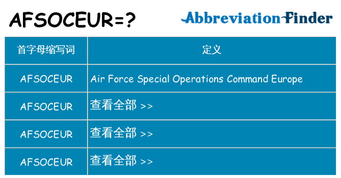 afsoceur 代表什么