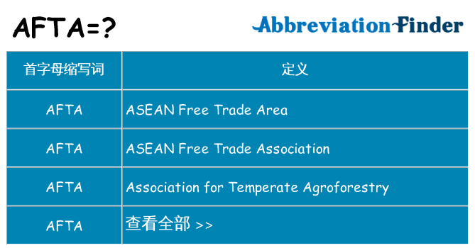 afta 代表什么