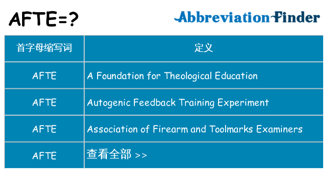 afte 代表什么