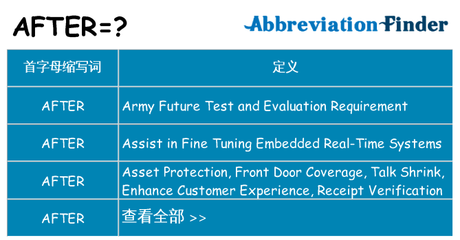 after 代表什么