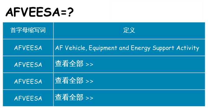 afveesa 代表什么