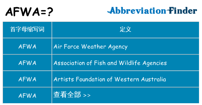 afwa 代表什么