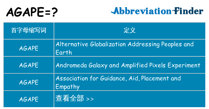 agape 代表什么