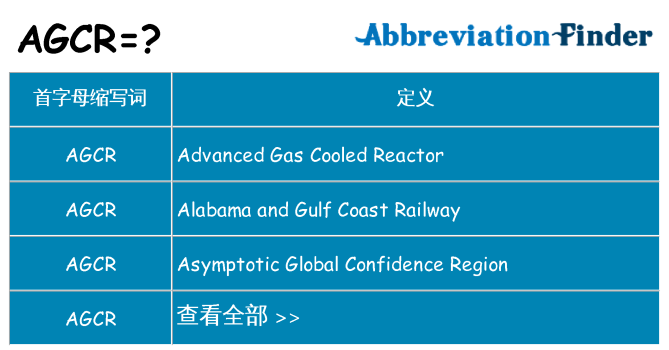 agcr 代表什么