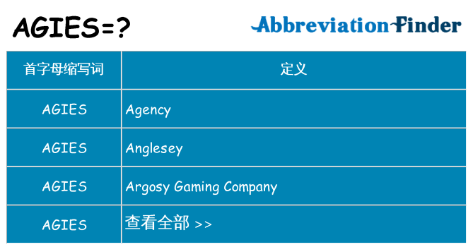 agies 代表什么