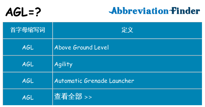 agl 代表什么