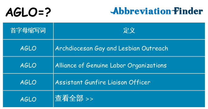 aglo 代表什么
