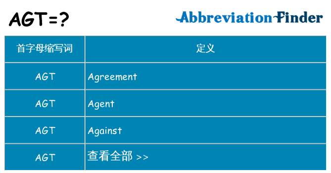 agt 代表什么