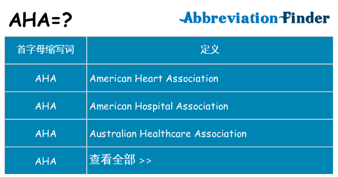aha 代表什么