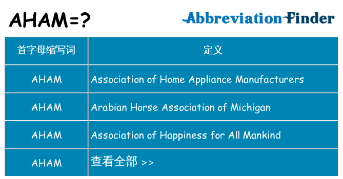 aham 代表什么