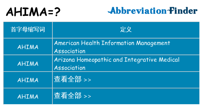 ahima 代表什么