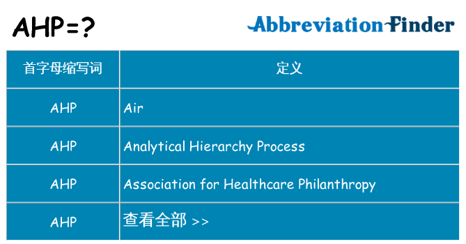 ahp 代表什么