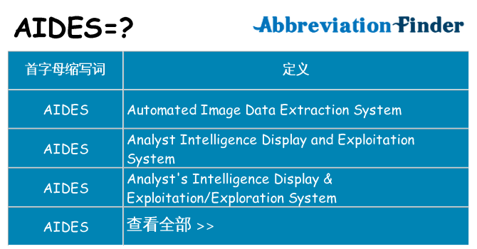 aides 代表什么