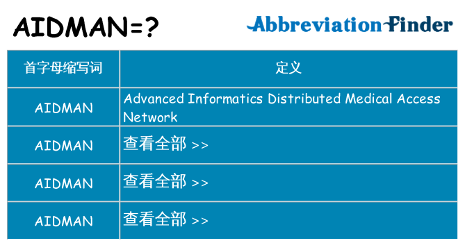 aidman 代表什么