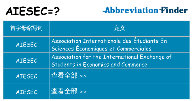 aiesec 代表什么