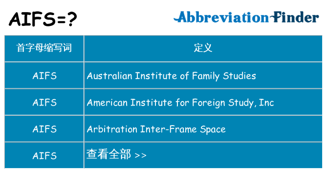 aifs 代表什么