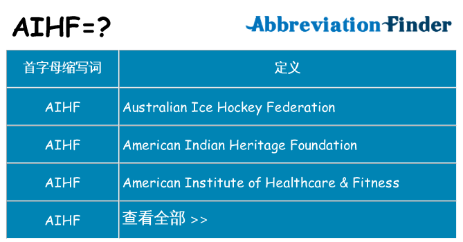 aihf 代表什么