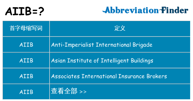 aiib 代表什么