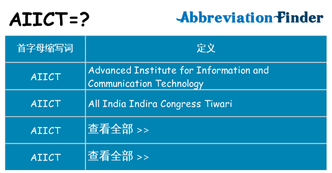 aiict 代表什么