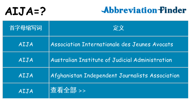 aija 代表什么