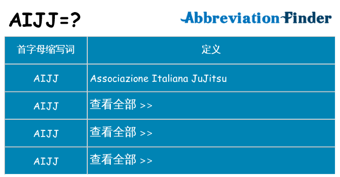 aijj 代表什么