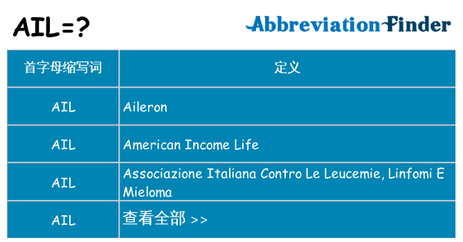 ail 代表什么