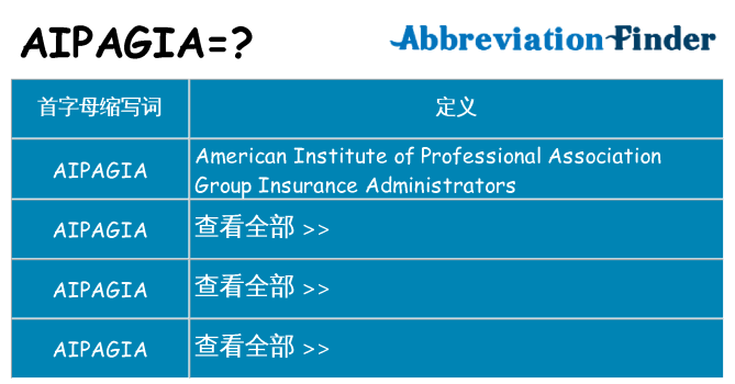 aipagia 代表什么