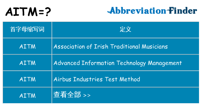 aitm 代表什么