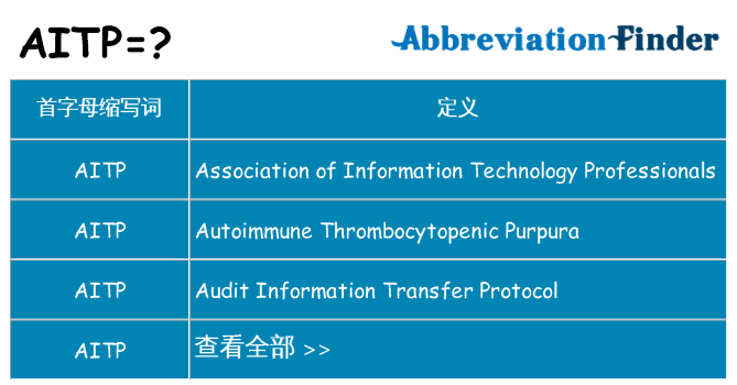 aitp 代表什么