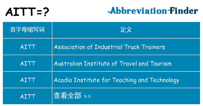 aitt 代表什么