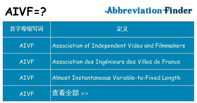 aivf 代表什么
