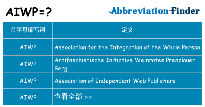 aiwp 代表什么