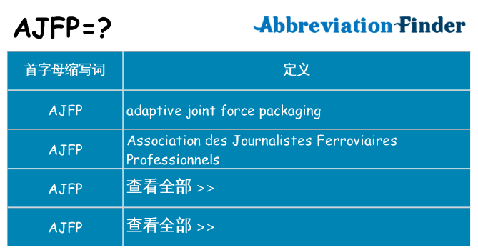 ajfp 代表什么