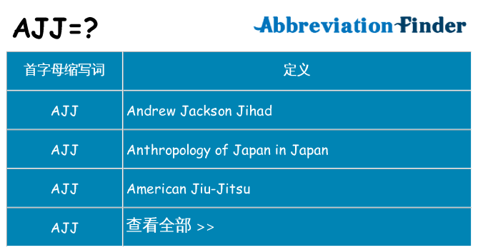 ajj 代表什么