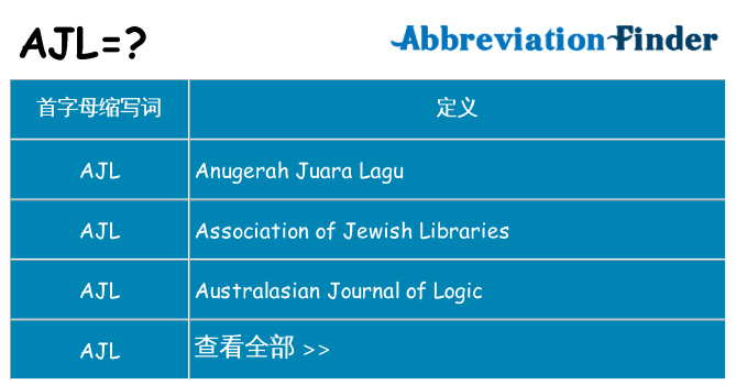 ajl 代表什么