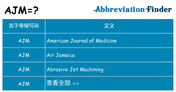 ajm 代表什么