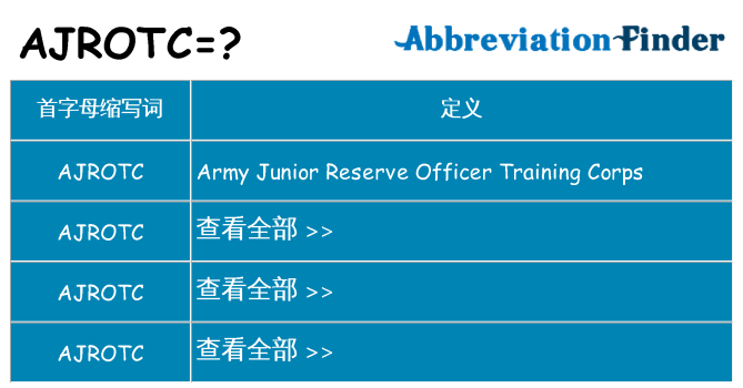 ajrotc 代表什么