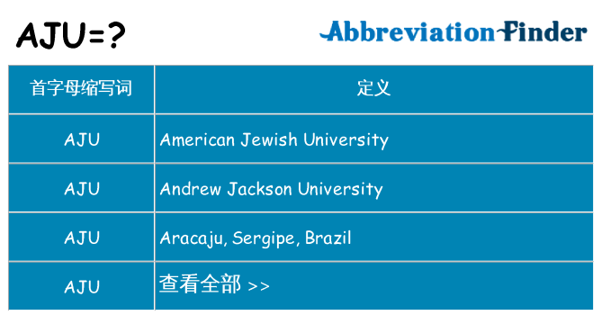aju 代表什么