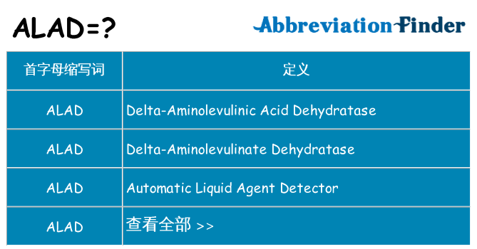 alad 代表什么